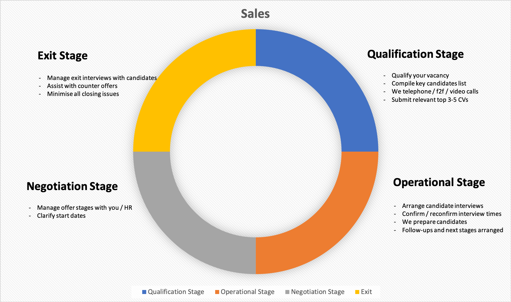 ICE Recruitment Process V2